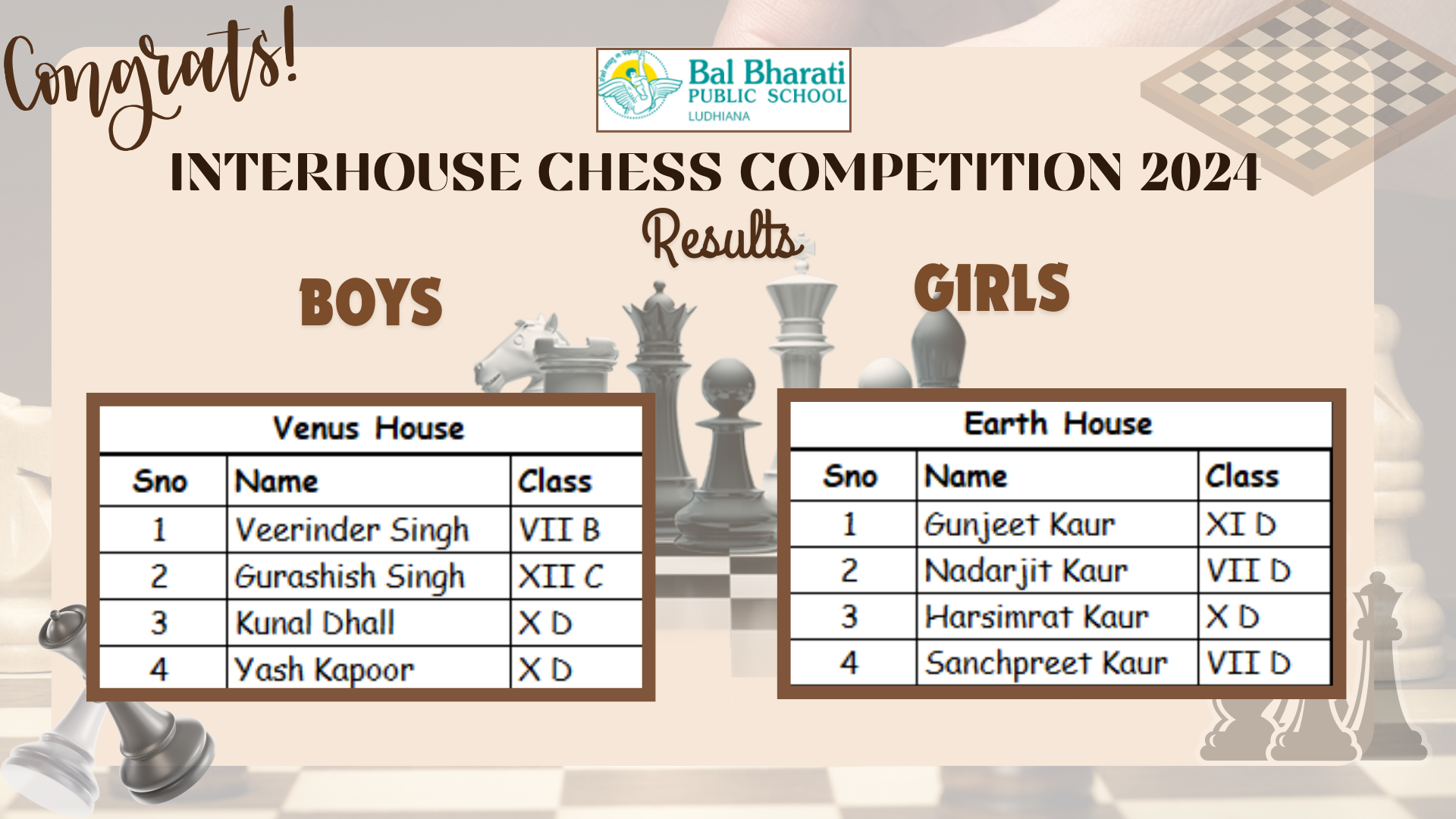 Chess Results